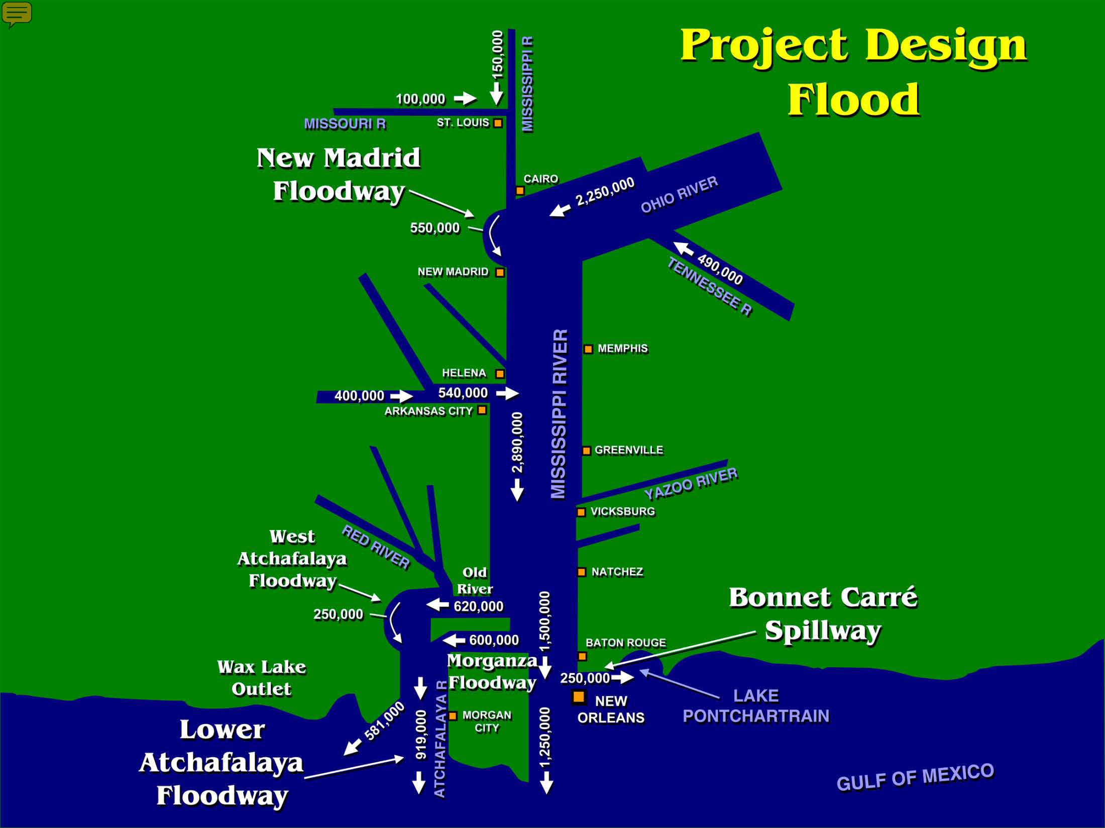 Graphic of the project flood of the Mississippi River and Tributaries System. Graphic of the project flood of the Mississippi River and Tributaries System.